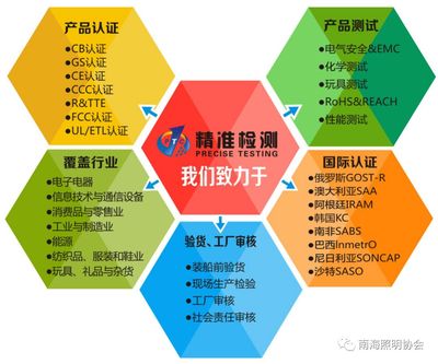 PTC認(rèn)證 通信設(shè)備產(chǎn)品安全檢測的精準(zhǔn)高效之選