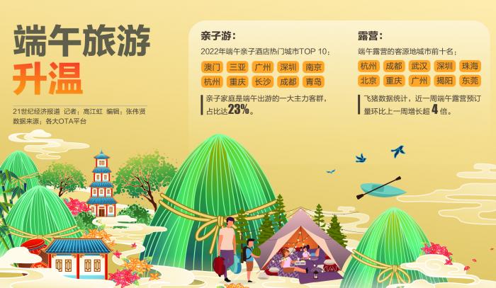端午旅游前瞻 親子游、露營火爆，市場加速回暖